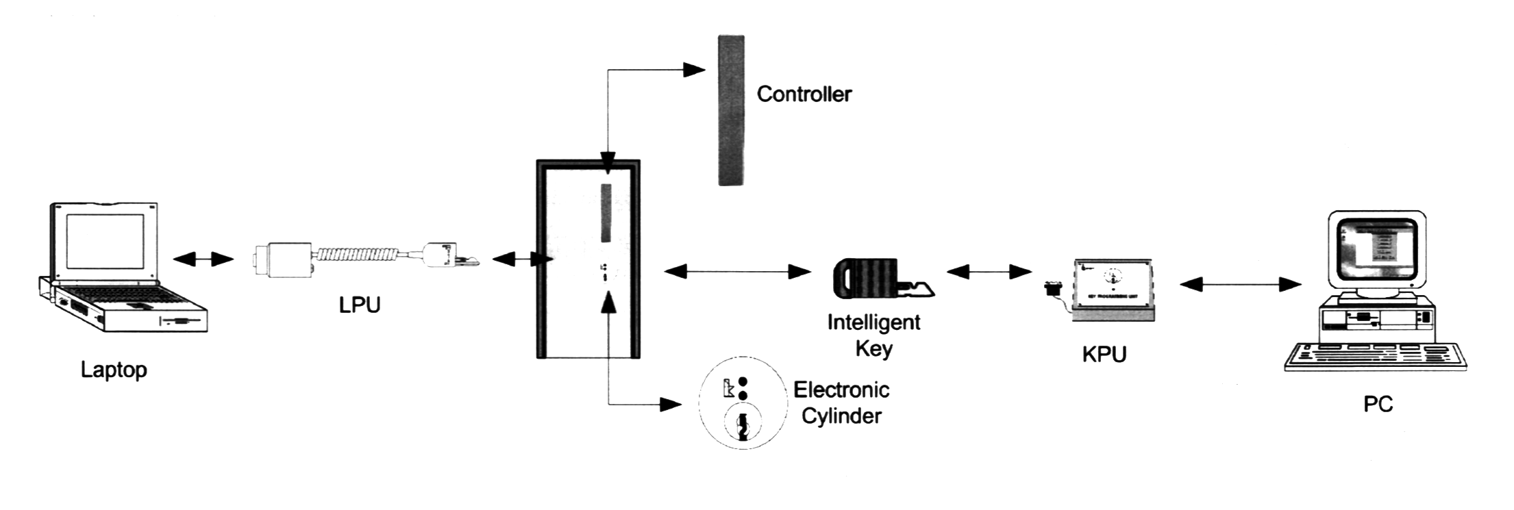 System architecture
